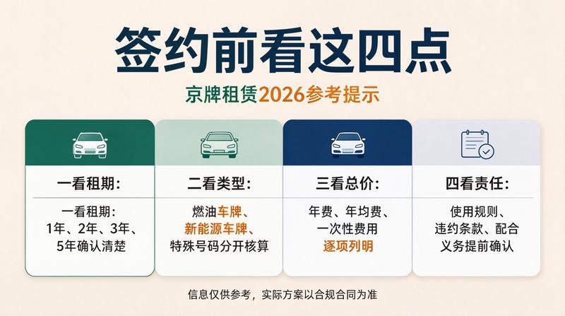 京牌指标转让市场现状